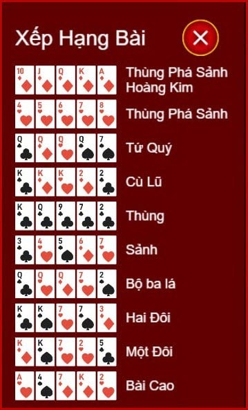 Giá trị của các quân bài Poker từ thấp - cao